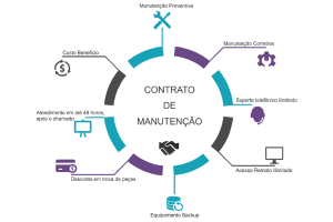 Contrato de Manutenção preventiva e Calibração de Balanças